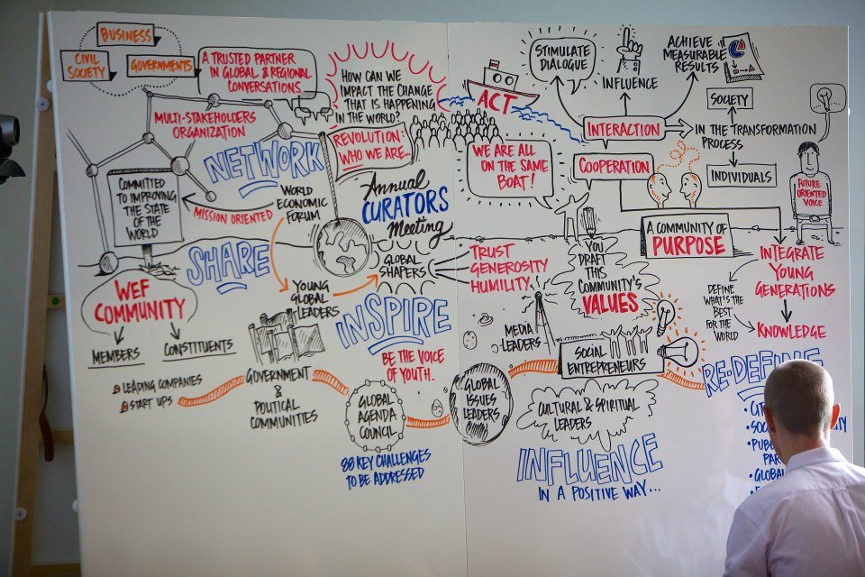 2012 Annual Curators Meeting 2