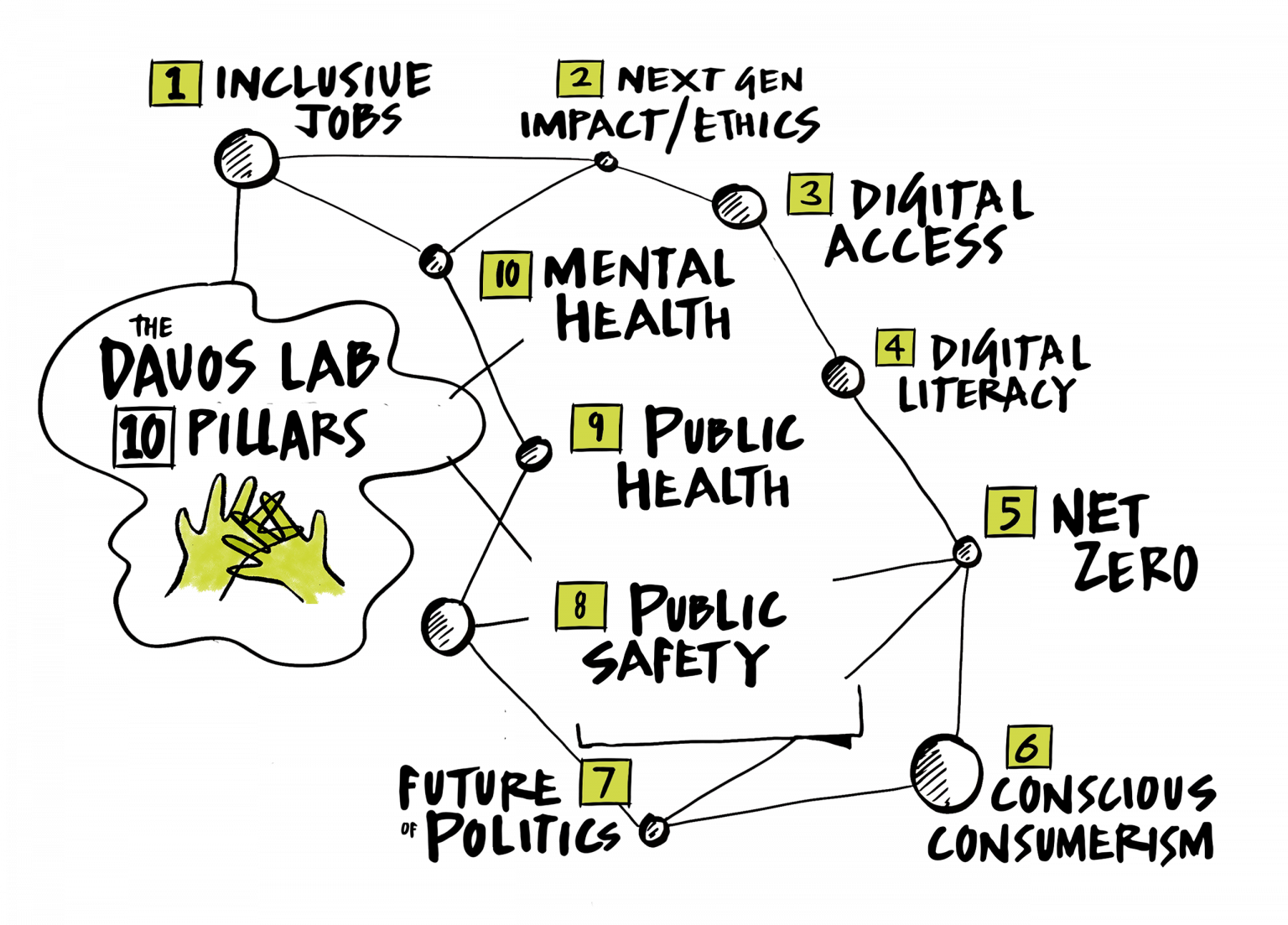 Call to Action Cocreate The Davos Lab Torino Conference Global